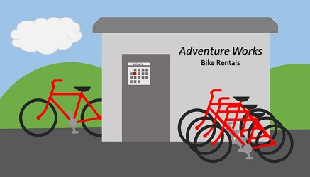 adventure-works