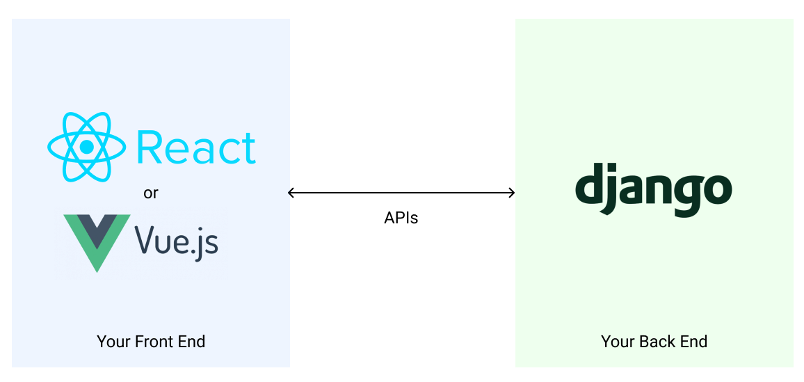 client-first-architecture