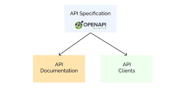 api-spec
